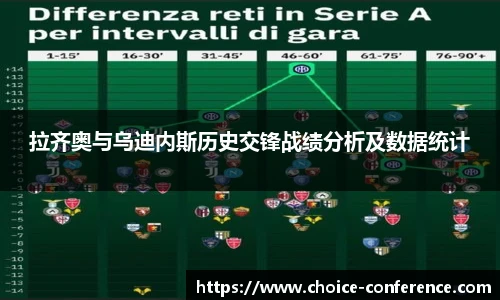 拉齐奥与乌迪内斯历史交锋战绩分析及数据统计